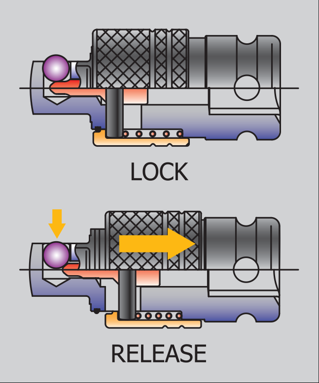 Adaptability Socket Technical features